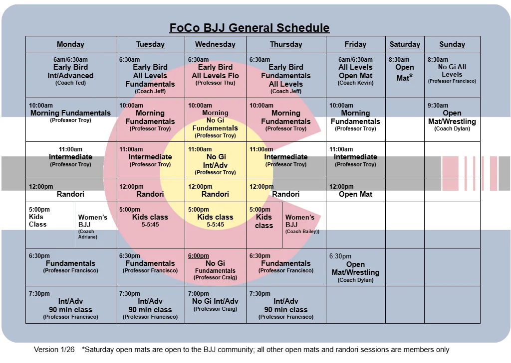 FoCo BJJ Brazilian Jiu-Jitsu academy photo