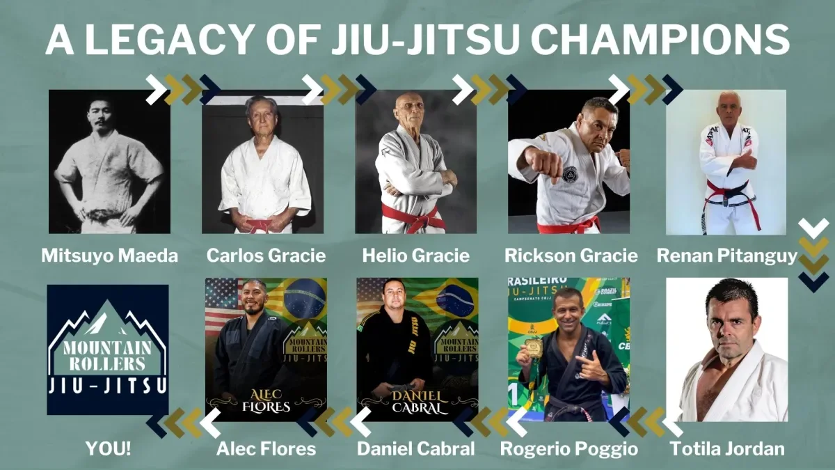 Mountain Rollers Jiu-Jitsu visual