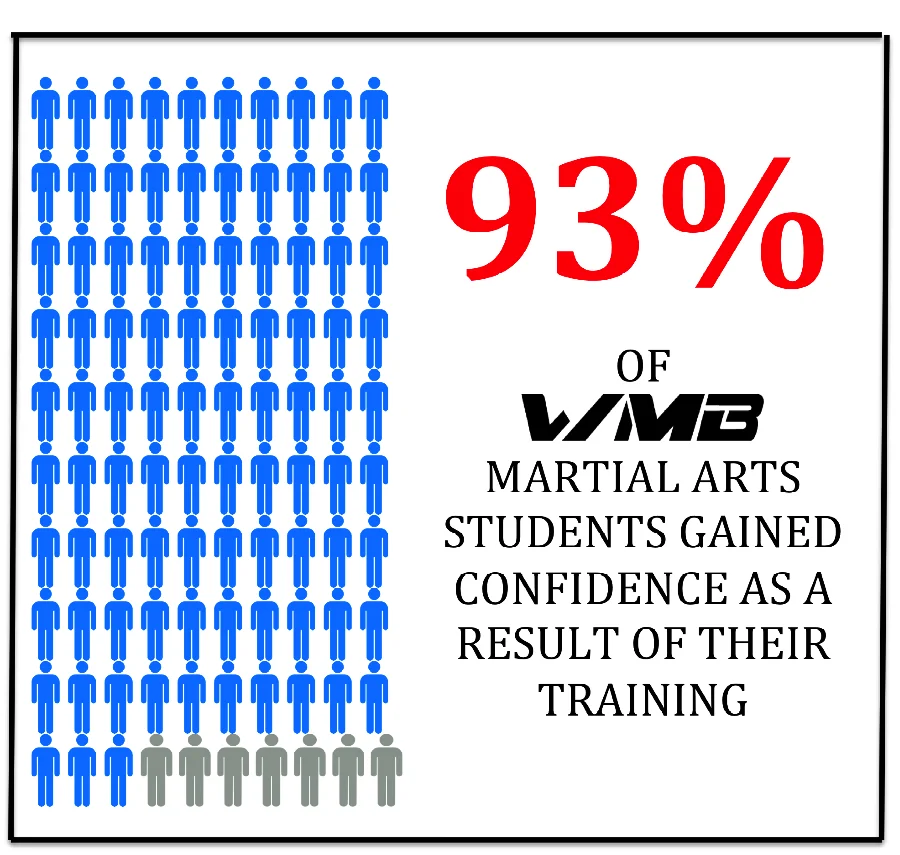 WMB Martial Arts facility image