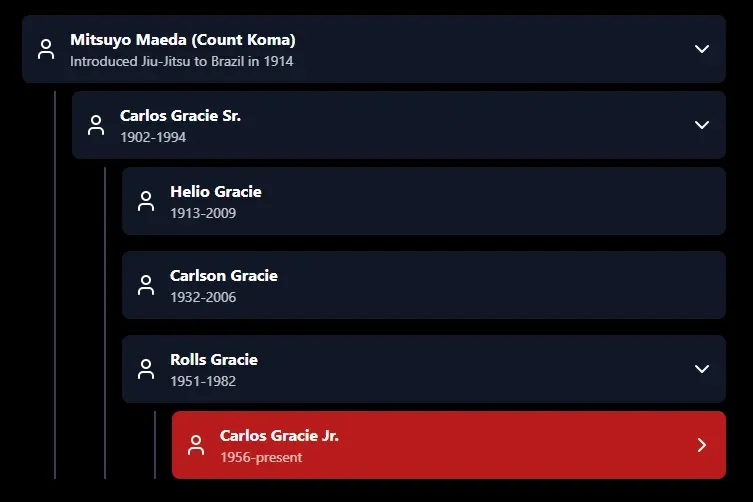 Gracie Barra Meridian academy photo