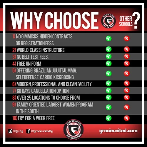Gracie United Hammond & Covington facility image