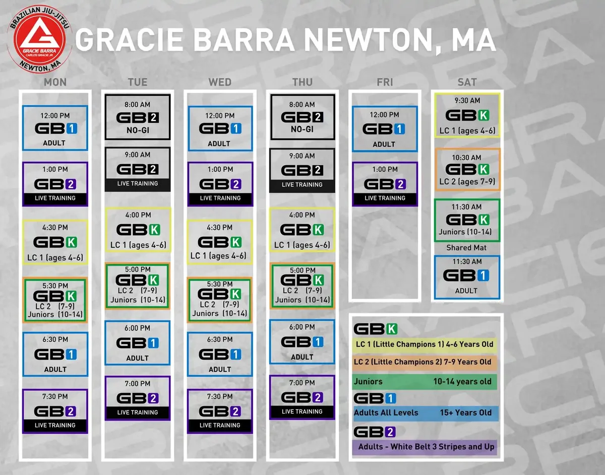 Gracie Barra Newtown academy photo