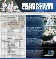 Gracie Jiu-Jitsu Belgrade facility image