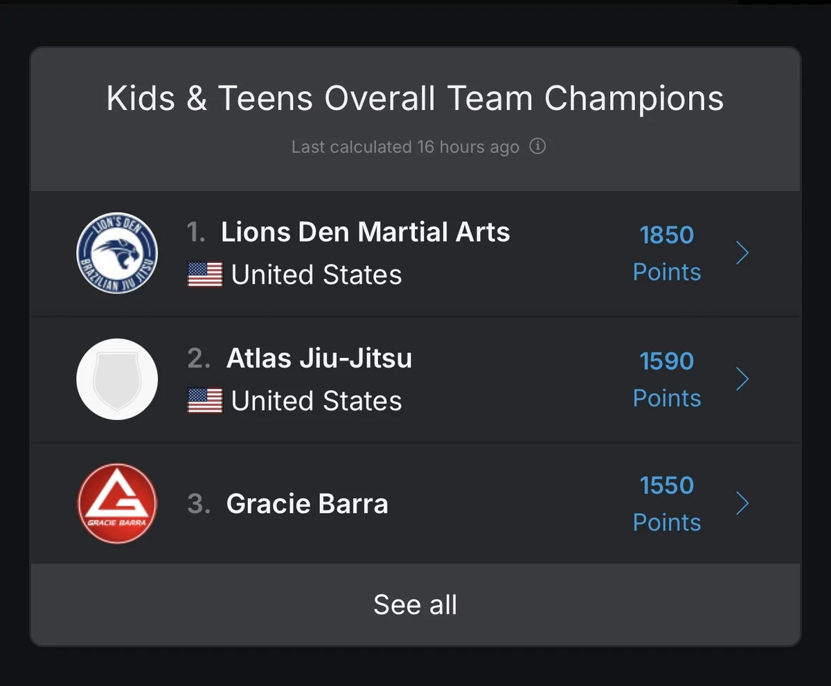 Lions Den Martial Arts and Fitness facility image