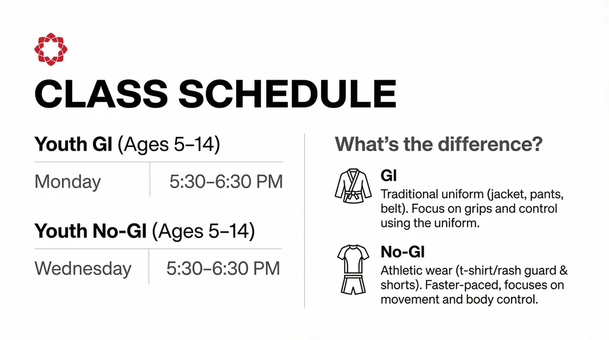 Nexus Jiu-Jitsu facility image